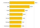 Tujuh Negara Internet Tercepat, UEA 303,21 Mbps! Indonesia? 