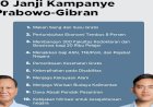 Akademisi Skeptis Prabowo-Gibran Realisasi Janji Kampanye