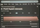 Kurs Dolar AS di Google: 1 Dolar Rp8.170, Benarkah?
