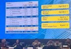 APBN Sudah Tekor Rp31,2 Triliun di Awal Tahun 2025