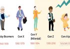 Membimbing Generasi Z dan Alpha